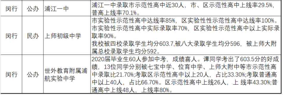 每逢摇号必纠结，一场生或死的博弈