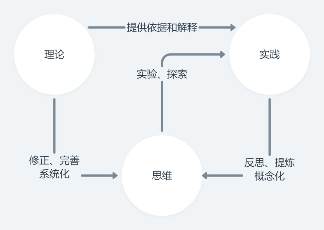 关于读书，你也许没想过的几个问题