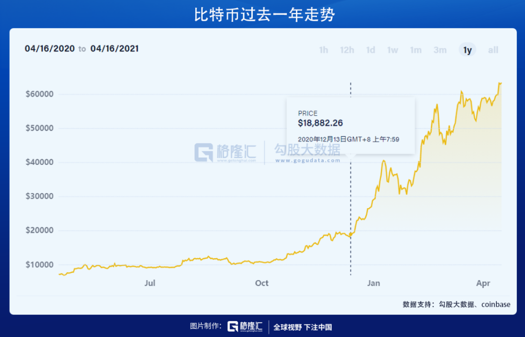 全民炒币时代? 全民炒币时代?