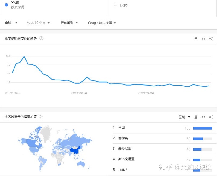 门罗币——才是部分洗劫、暗网交易者的刚需