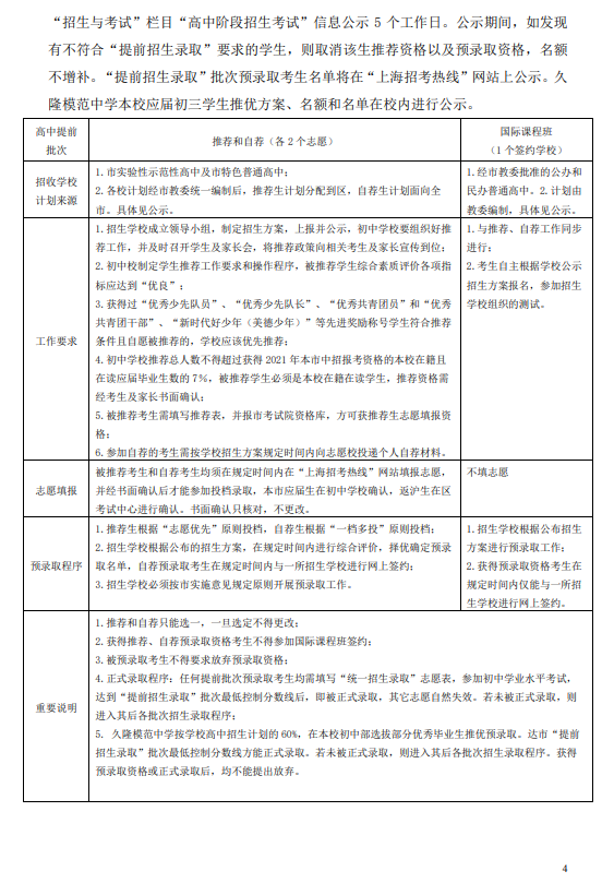 黄浦、静安、嘉定等区公布各初中推荐及名额分配人数|附去年各高中推优、自荐、零志愿招生人数汇总表