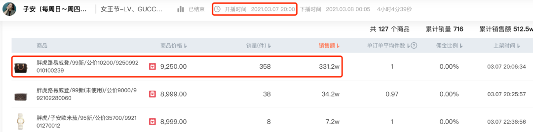 一包难求的二手LV，一场直播能卖掉800个？