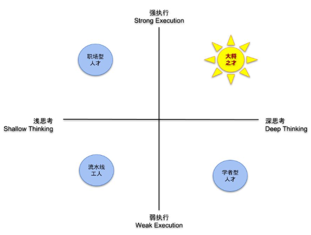 不负担风险的情况下,如何测试自己是否适合创业? 不负担风险的情况下,如何测试自己是否适合创业?