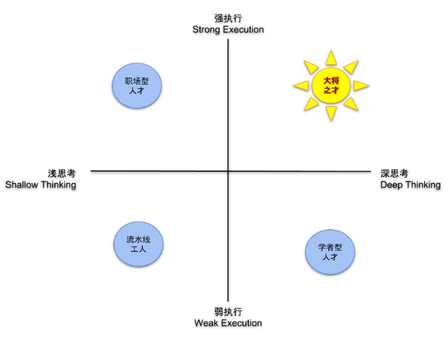 不负担风险的情况下，如何测试自己是否适合创业？