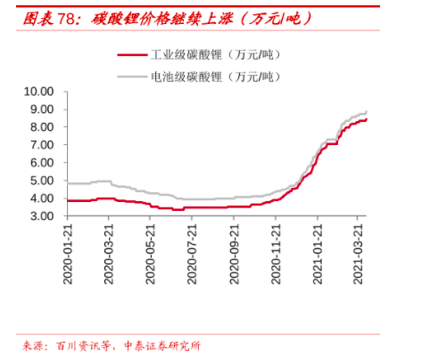 火爆的新能源车里,唯一低估的板块! 火爆的新能源车里,唯一低估的板块!