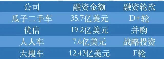 21世纪最短命的行业，10年烧光500亿，全面崩盘