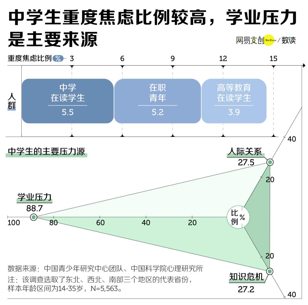 现在鸡娃的隐患, 将在30年后集中爆发……