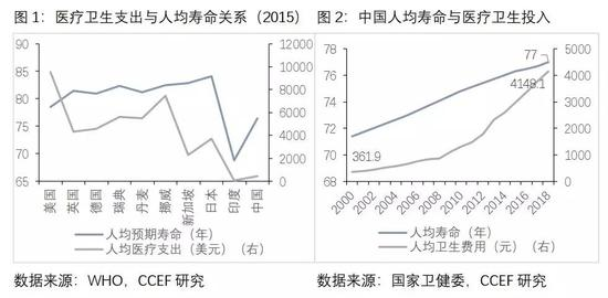 医生揭开癌症治疗黑幕！花更多的钱，遭更大的罪