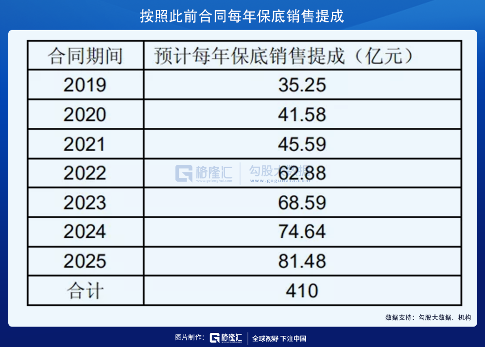 基本面的崩溃令人绝望 基本面的崩溃令人绝望