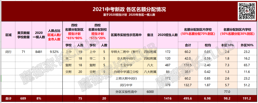 中招新政,这个区的躺赢模式,让我嫉妒地想杀人 中招新政,这个区的躺赢模式,让我嫉妒地想杀人