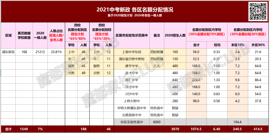 中招新政，这个区的躺赢模式，让我嫉妒地想杀人