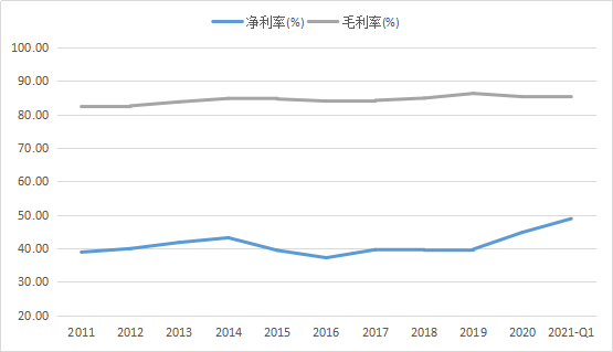 “独孤求败”是种什么体验