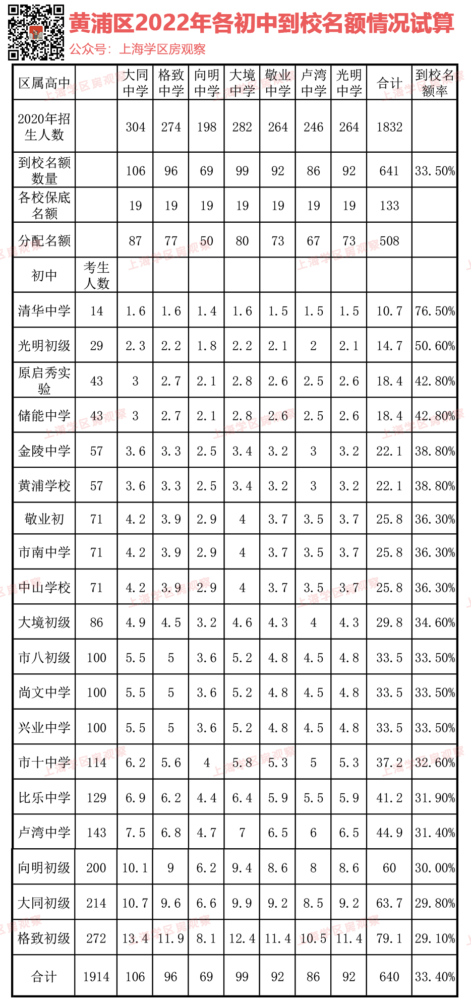 浦东初中学区房最大的黑天鹅，已经出现了