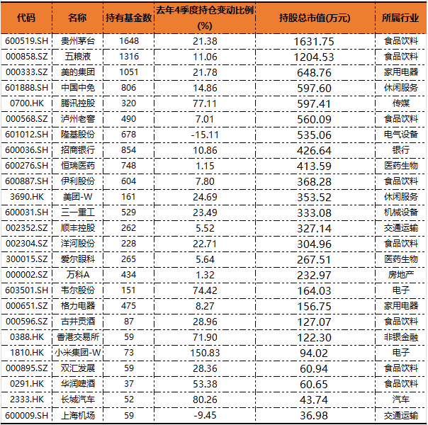 更新一下好公司名单