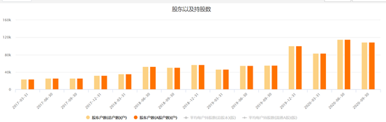 股价上涨时，怎么区分基本面向上，还是被高估了？