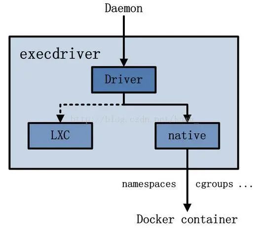 图解 Docker 架构