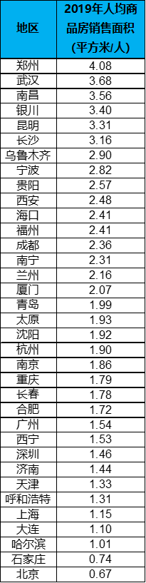 逃离北上广后，却发现4线县城房价也3万了