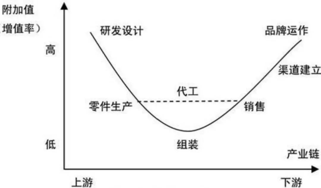 文科生，有人觉得你们误国