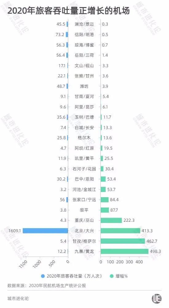 持续降温！又有4条城际被叫停，这些城市高铁梦碎