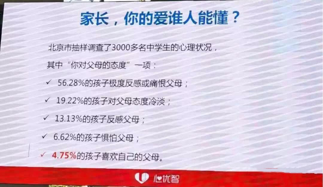 超半数中学生极度讨厌父母！十年的良好亲子关系为何突然毁于一旦？