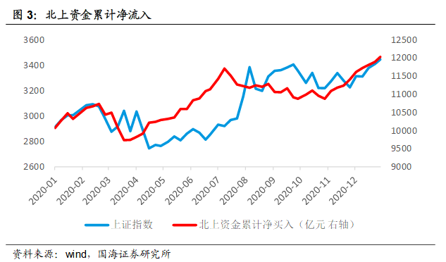 股市中的“聪明钱”，决定了茅台的涨跌？