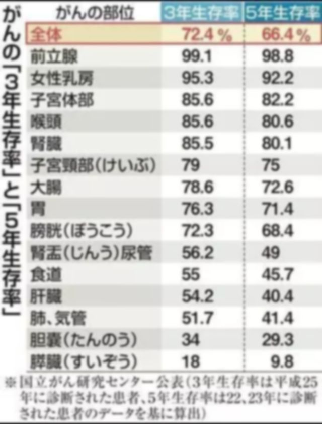 医生揭开癌症治疗黑幕！花更多的钱，遭更大的罪