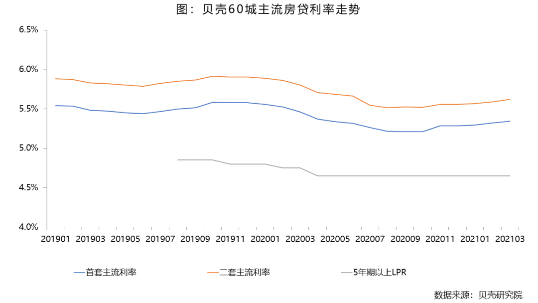 房贷利率上调，楼市全面入冬！