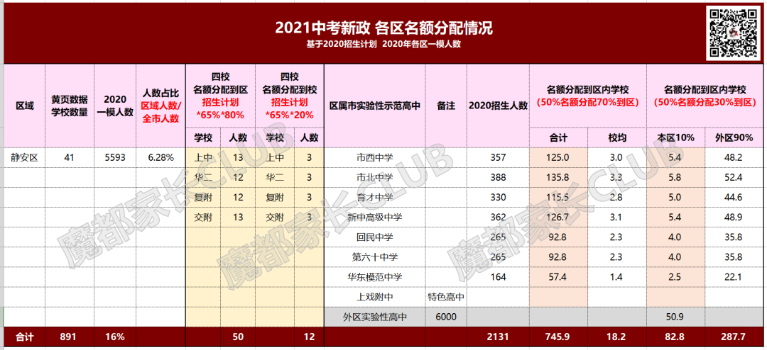 中招新政，这个区的躺赢模式，让我嫉妒地想杀人