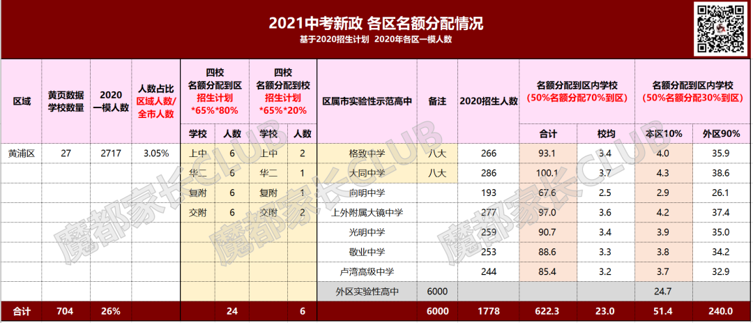 中招新政，这个区的躺赢模式，让我嫉妒地想杀人