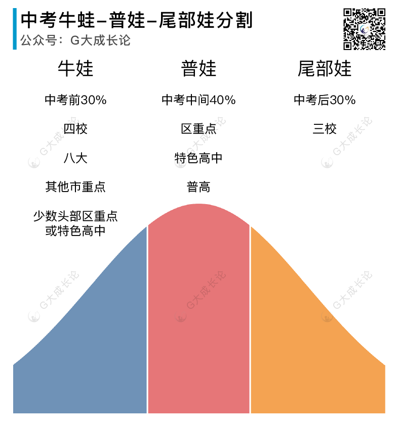 让我们心平气和得来聊一聊中考普娃的出路（篇一）