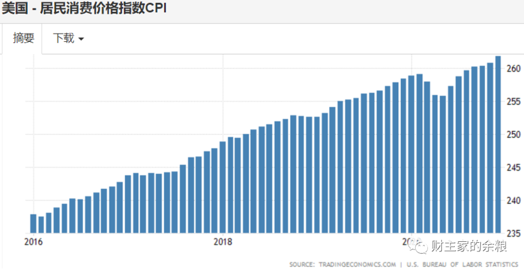 美国印钞，所以中国通胀？