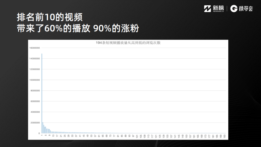 涨粉13万、变现230万,6000字讲透视频号涨粉和变现实操 涨粉13万、变现230万,6000字讲透视频号涨粉和变现实操