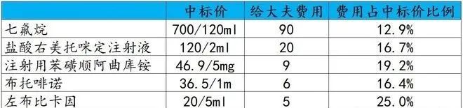 恒瑞医药“离奇费用”背后：藏在药品里的黑色交易