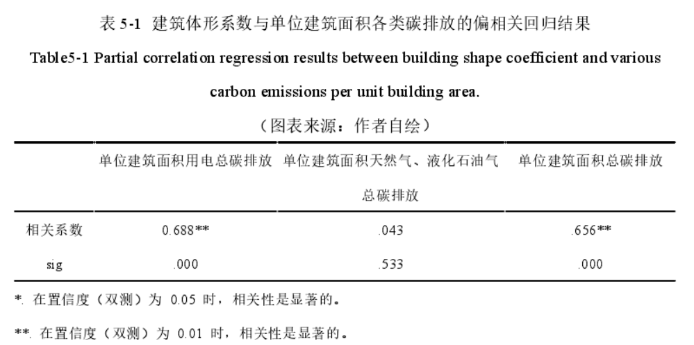 为什么县城以后不能盖高楼？