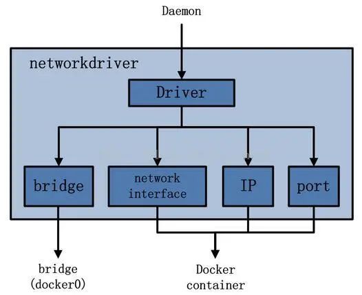 图解 Docker 架构