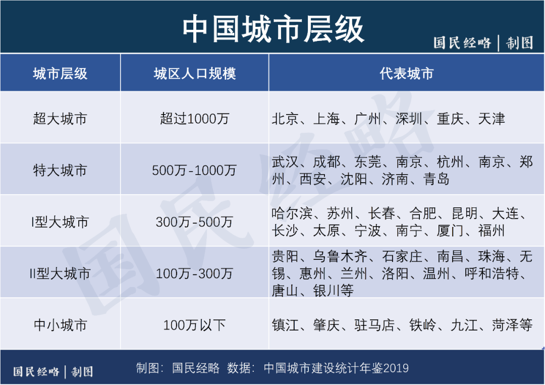 中央部委定调！2021年，这些城市都要“零门槛落户”