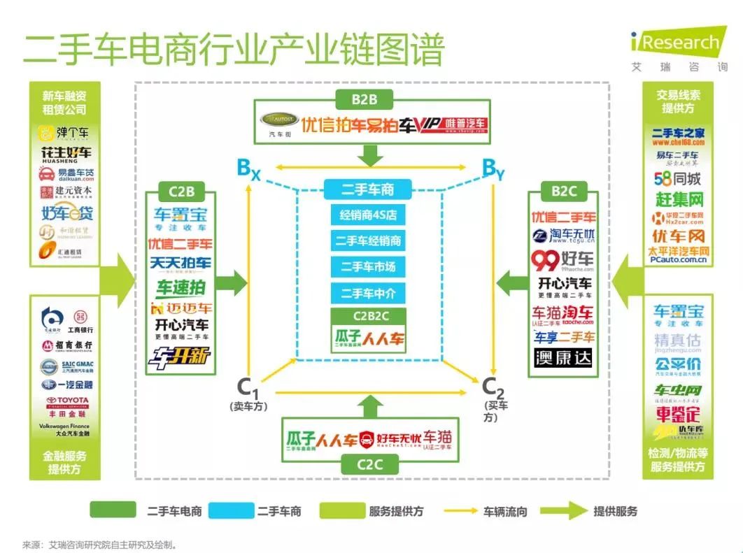 21世纪最短命的行业，10年烧光500亿，全面崩盘