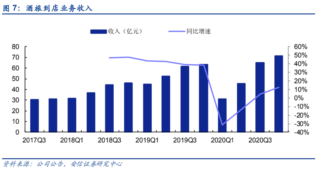 携程与美团的功守道