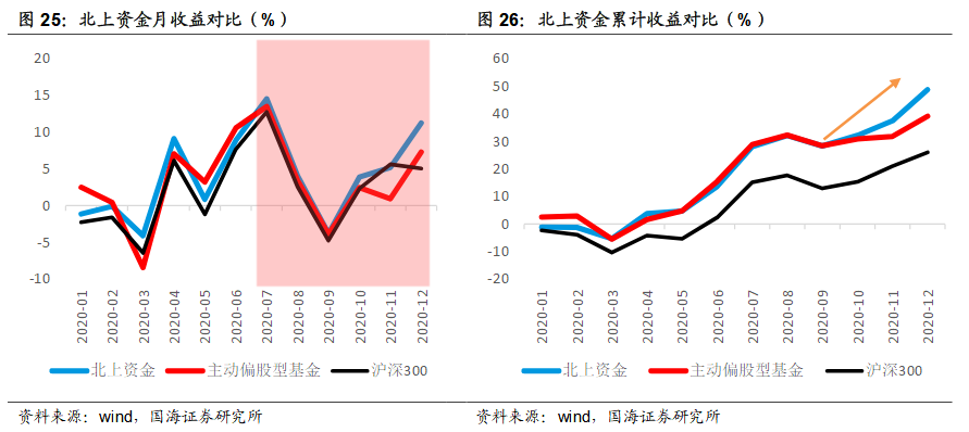 股市中的“聪明钱”，决定了茅台的涨跌？