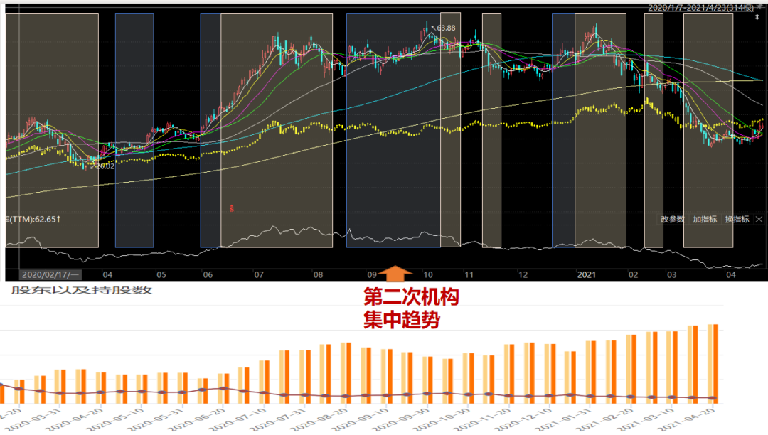 股东数变化暗藏玄机，散户的四个致命操作习惯