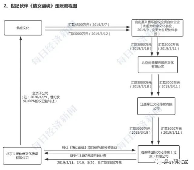 日薪208万！张恒亲自爆料郑爽1.6亿合同洗钱偷税背后还有哪些深不可测的秘密？