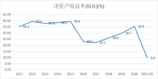 “独孤求败”是种什么体验