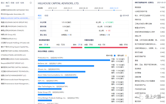我最常用的投资工具 和 最常用的反向指标 我最常用的投资工具 和 最常用的反向指标