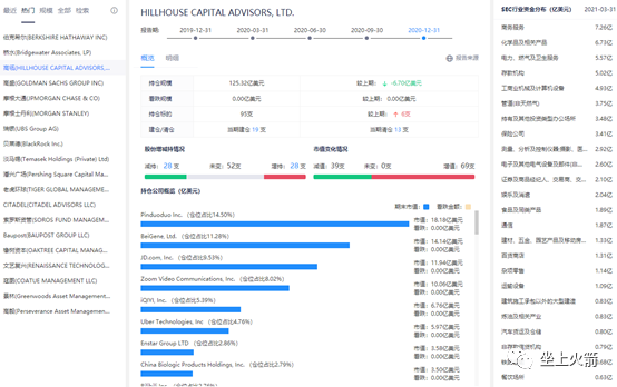 我最常用的投资工具 和 最常用的反向指标