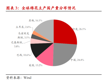 一朵棉花，炸出了中国最牛的经济战略