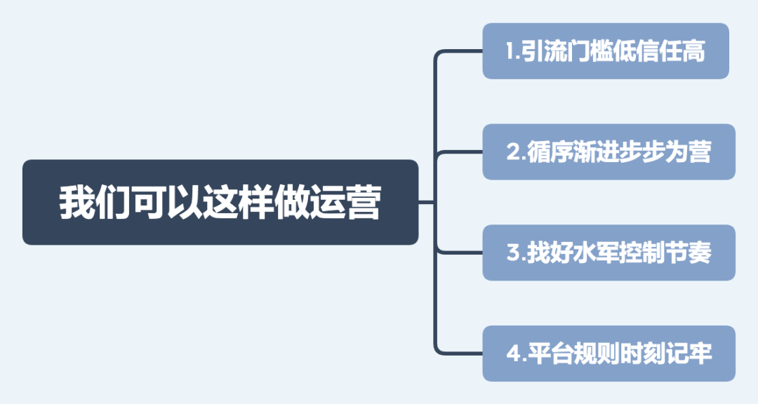 卧底骗子群，我不仅赚了钱，还学到了这些套路