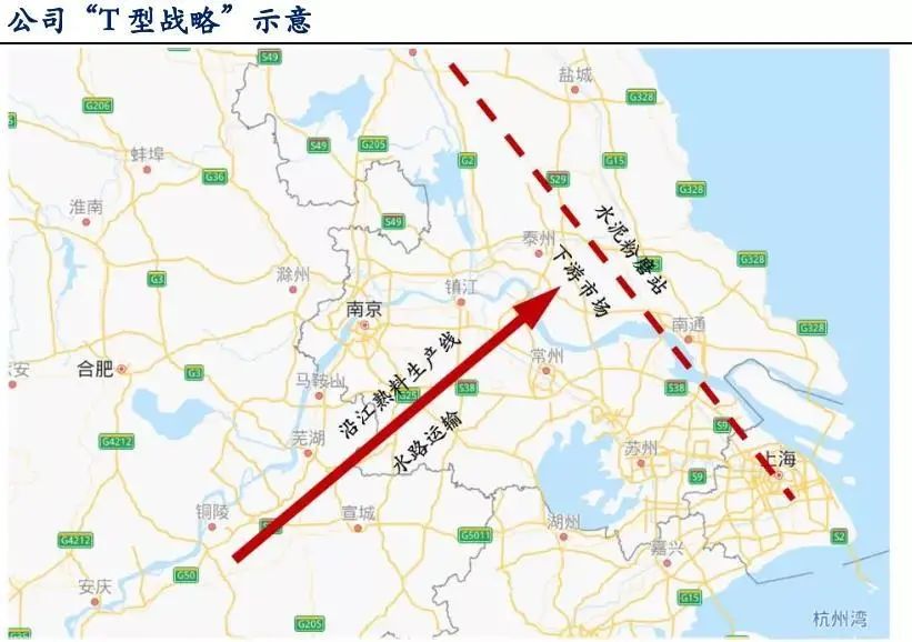 2021年度点杀之海螺水泥（下）