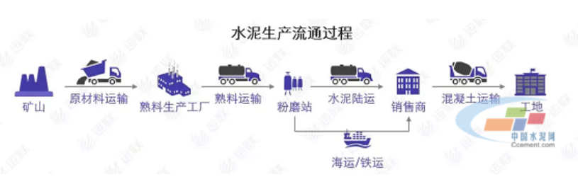 2021年度点杀之海螺水泥（下）