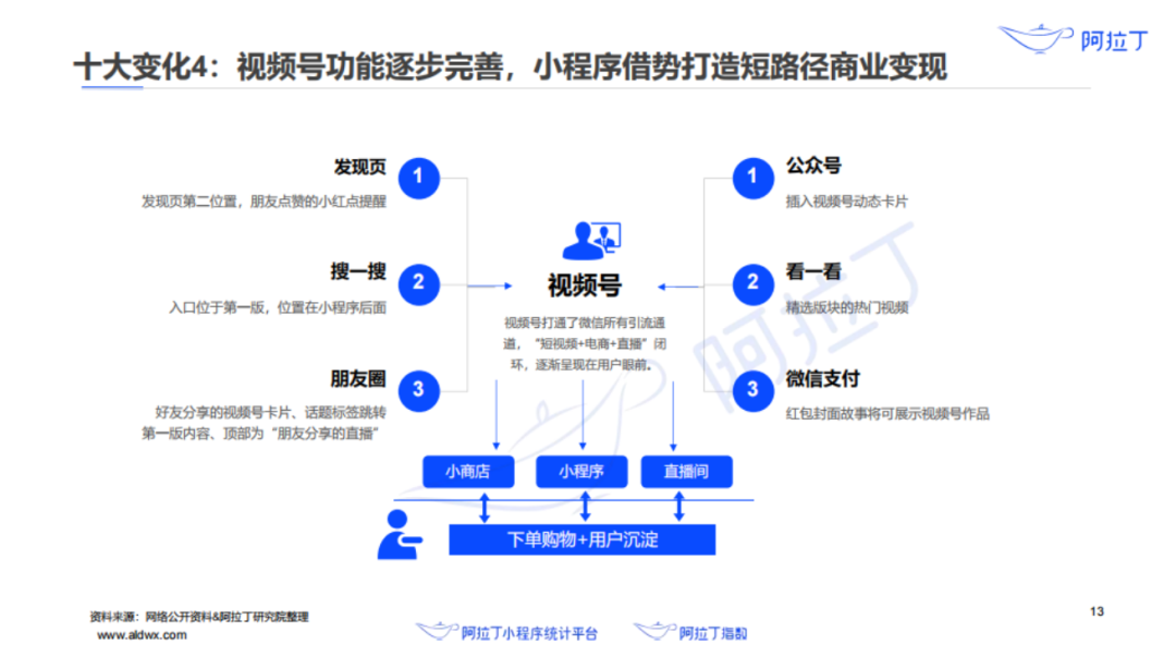 3月小程序TOP100榜单：社区团购竞争激烈，快手小程序暂居榜首，电商岁月难再静好，小程序成为“数字中国”战略基建