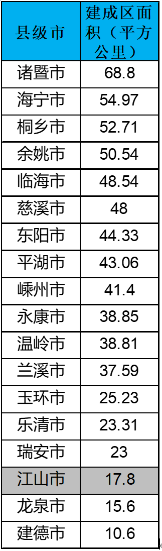 逃离北上广后，却发现4线县城房价也3万了